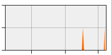 stat