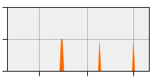 stat