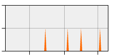 stat