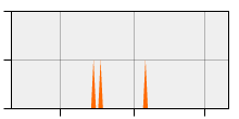 stat