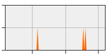 stat