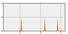stat