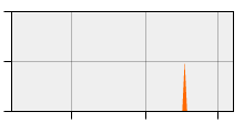 stat