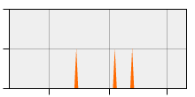 stat