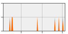 stat