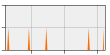 stat