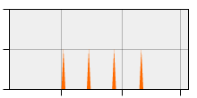 stat
