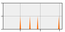 stat