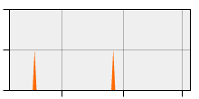 stat