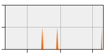 stat