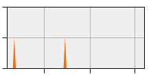 stat