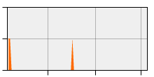 stat