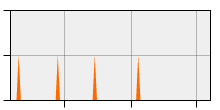 stat