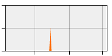 stat