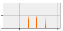 stat