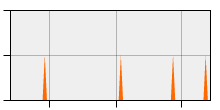 stat