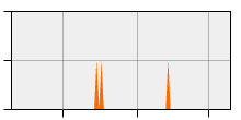 stat