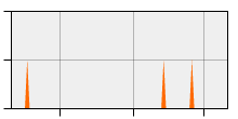 stat