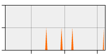 stat