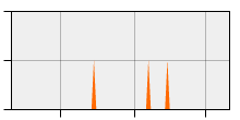 stat