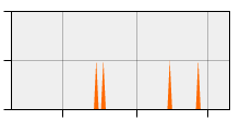 stat