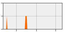 stat