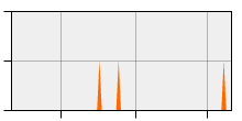 stat