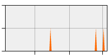 stat