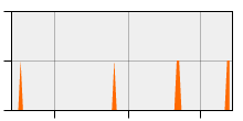 stat