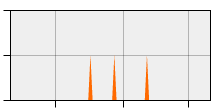 stat