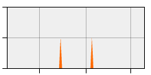 stat