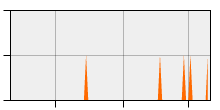 stat