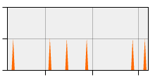 stat
