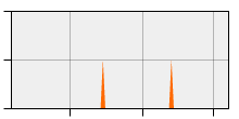 stat