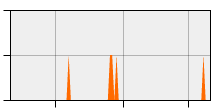 stat