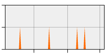 stat