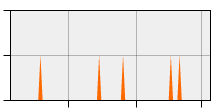 stat