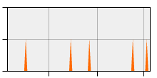 stat