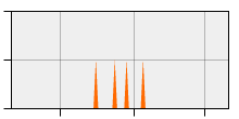 stat