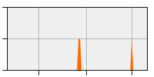 stat
