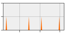 stat