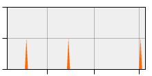 stat
