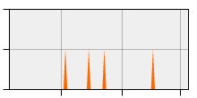 stat