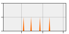 stat