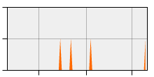 stat