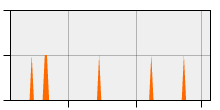 stat