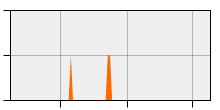 stat