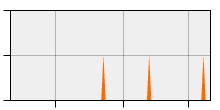 stat