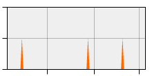 stat