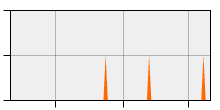 stat